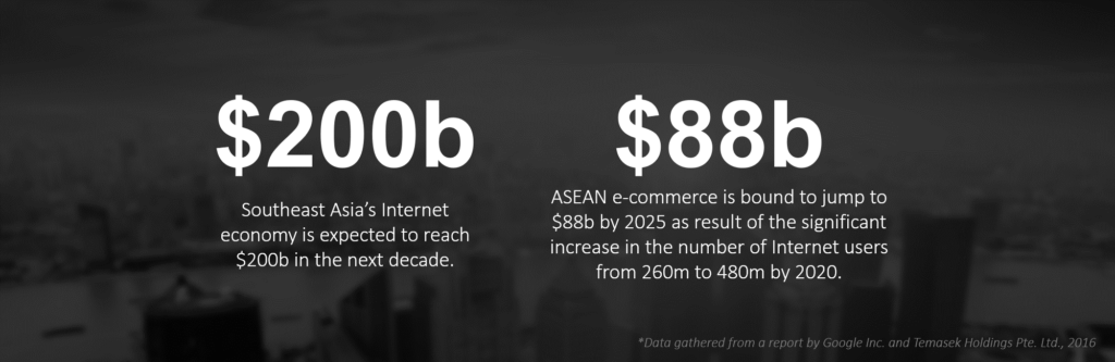 สถิติ ASEAN อี คอมเมิร์ซ ปี 2020