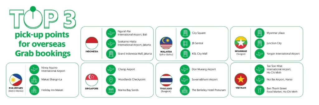 The top 3 pick-up points for overseas Grab bookings